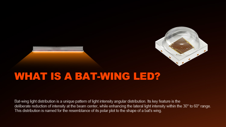 Batwing Lighting Technology for Even Greenhouse Growth