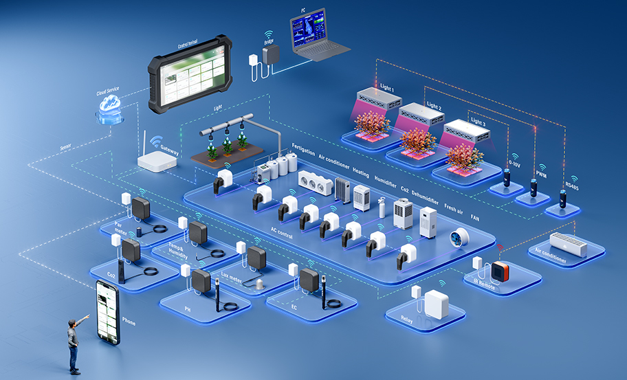 Integrated lighting and environmental control for commercial growing facilities.