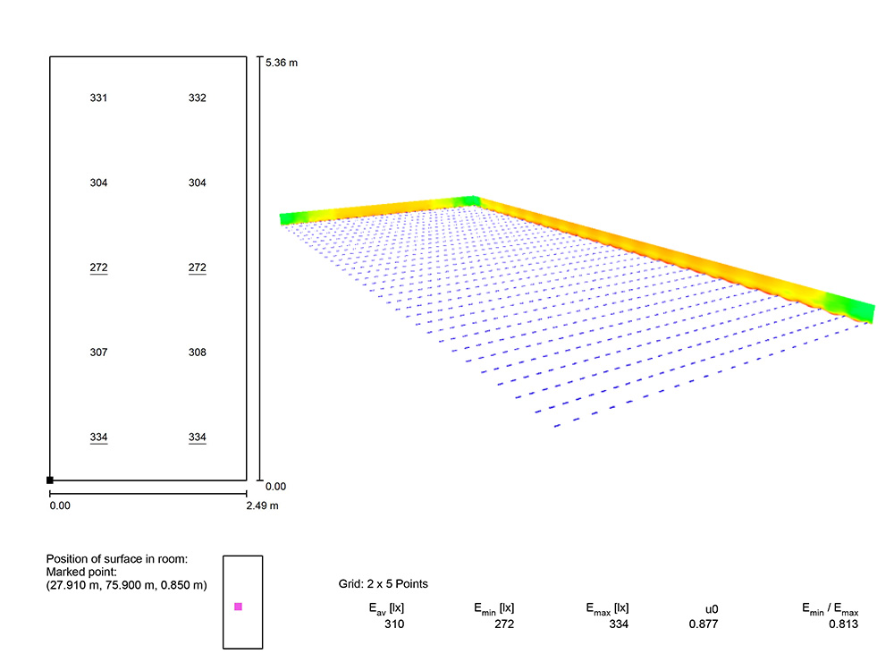 DIALux PPFD distribution and uniformity map for greenhouse lighting plan